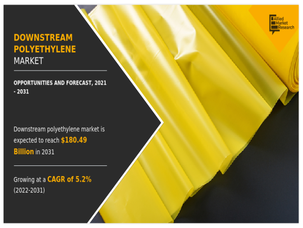  Downstream Polyethylene Market Strategies of Major Companies, and New Trends by 2031 