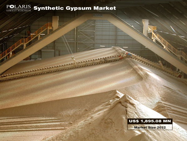  Synthetic Gypsum Market Exhibited a CAGR of 4.2% to Reach 1,895.08 Million From 2024 to 2032 