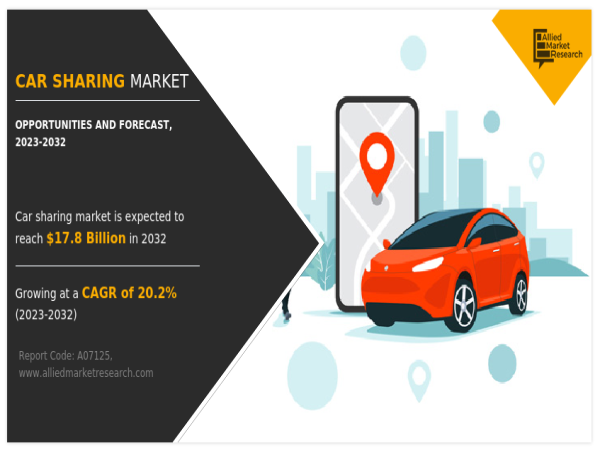 Car Sharing Market Growth Analysis, Status, Business Outlook to 2032