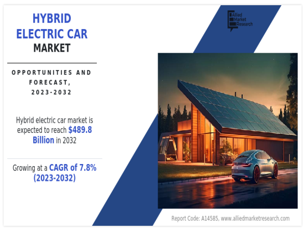 The Global Hybrid Electric Car Market Size Reach USD 489.7 Billion by 2032, Growing with 7.8% CAGR