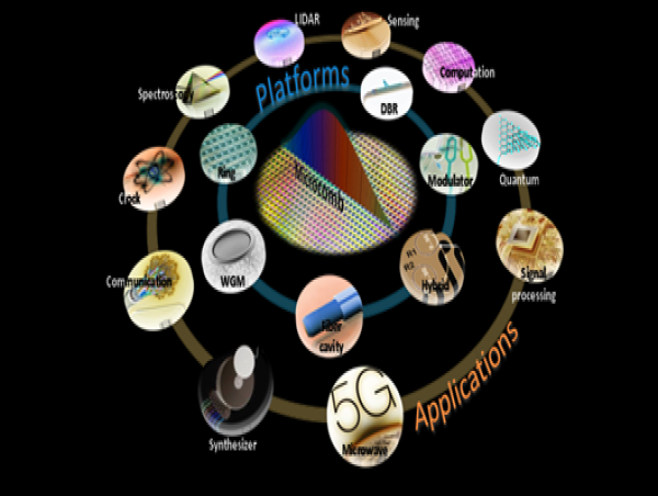  Interdisciplinary advances in microcombs: bridging physics and information technology 