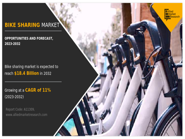 Bike Sharing Market Future Insights to Reach $18.4 Billion by 2032 | TIER Mobility SE, Lime, SPIN, Anywheel Pte. Ltd