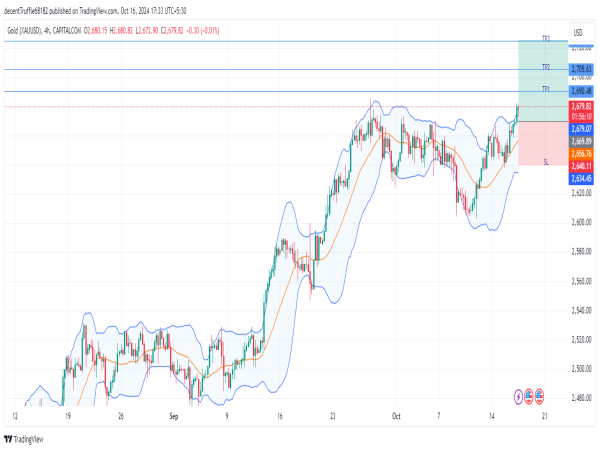  Long Gold: bullish momentum builds amid geopolitical tensions, weak US data, and falling treasury yields 