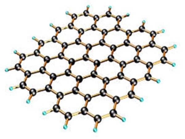  Graphene Coatings Market: Ready To Fly on high Growth Trends | ACS Material, Advance Industrial Coatings LLC 