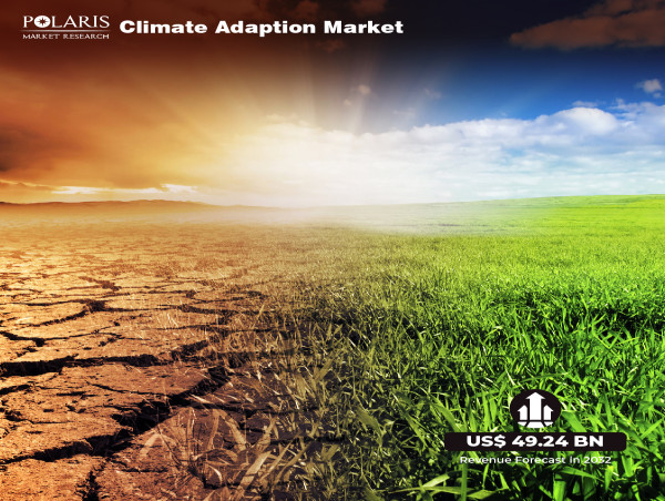  Climate Adaption Market on Track to Achieve USD 49.24 Billion Value by 2032 with a 10.0% CAGR 