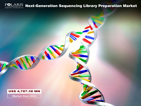  Next-generation Sequencing Library Preparation Market Expected to Grow to US$ 4,787.38 Million by 2032 | CAGR 12.8% 