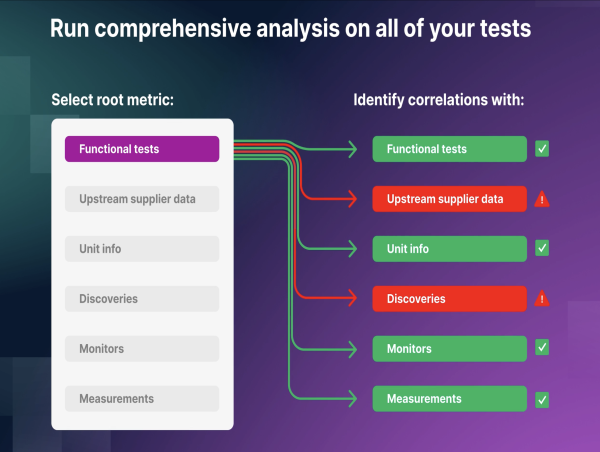 Introducing Solve AI: The Fastest Path from Failure to Corrective Action