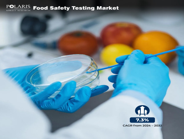 Food Safety Testing Market From 2024-2032 On the Rise: Expected to Reach US$ 40.91 With Strong 7.3% CAGR