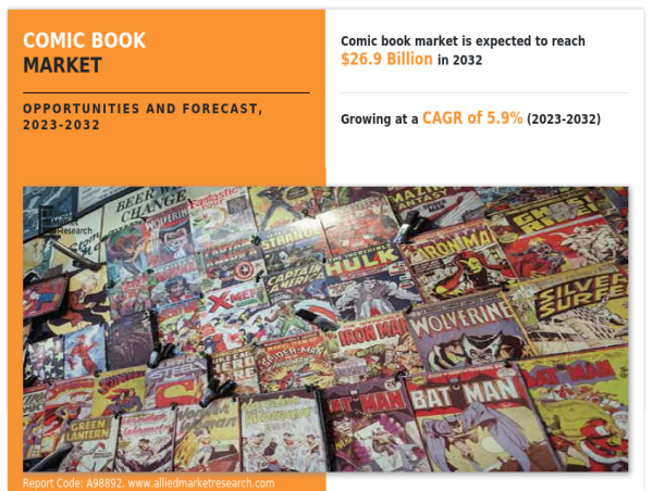  Comic Book Market Projected Expansion to $26.9 billion Market Value by 2032 with a 5.9% CAGR 