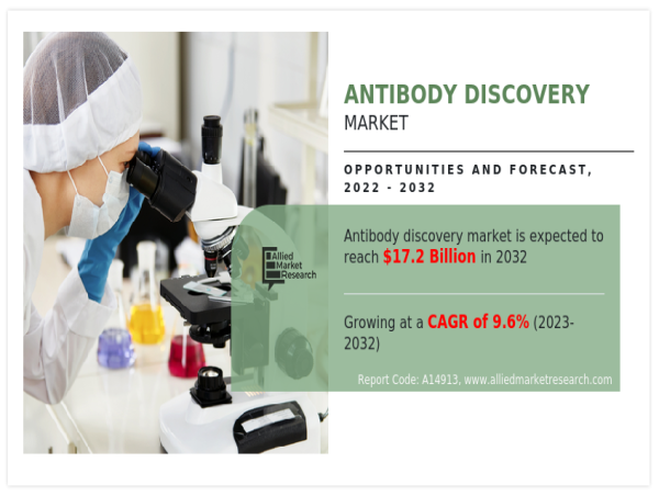  Shaping the Future of Healthcare: Antibody Discovery Market Trends | CAGR of 4.5% 