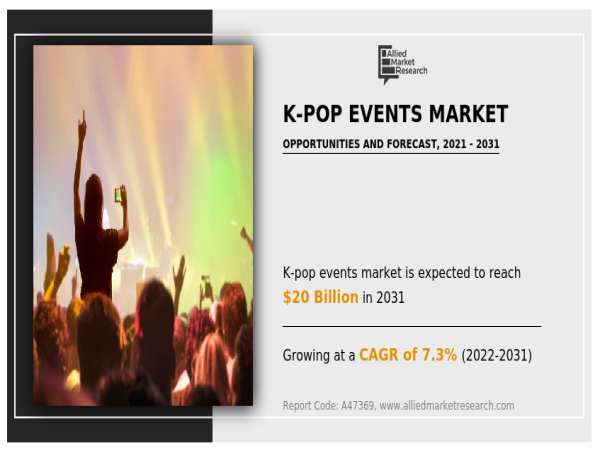  K-pop Events Market Size Booms, $20 Billion Revenue Forecast by 2031 