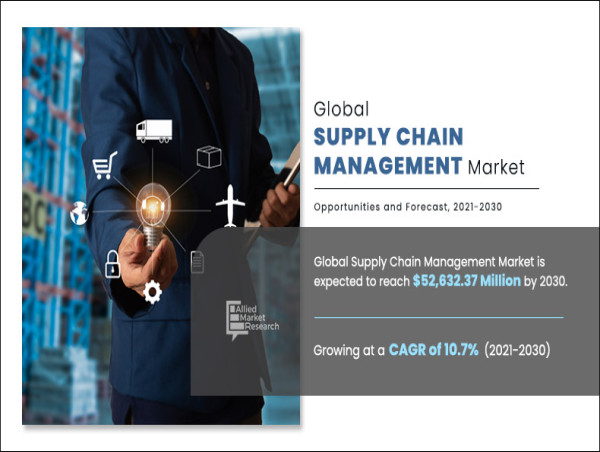  Supply Chain Management Market Growth Drivers Influencing Industry from 2023 to 2033 