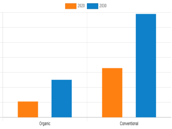  Immunity Boosting Food Market Research Report includes Size, Share, Emerging Trends, and Historic Analysis 