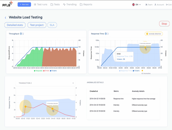  PFLB, a California-Based Startup, Launches Game-Changing AI Innovation in Global Load Testing Market 