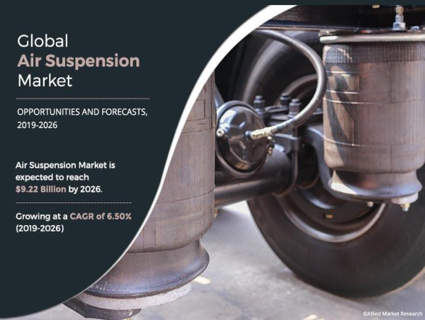 The Air Suspension Market Reach USD 9.22 Billion Globally by 2026, Growing at 6.5% CAGR