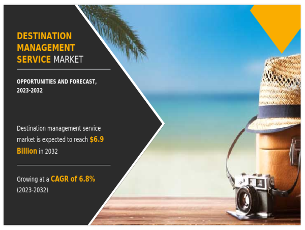  Destination Management Service Market is Probable to Influence the Value of $6.9 billion by 2032 