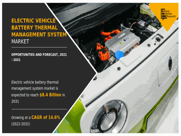  Electric Vehicle Battery Thermal Management System Market Forecast to Hit $8.4 Billion by 2031: Latest Trends & Insights 