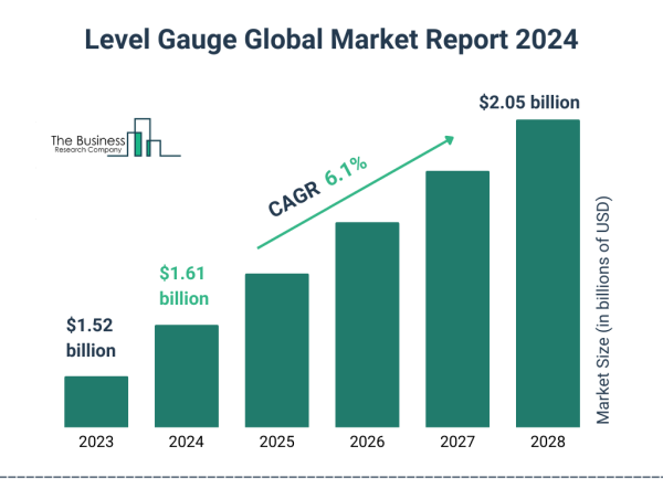  Global Level Gauge Market Overview And Statistics For 2024-2033 