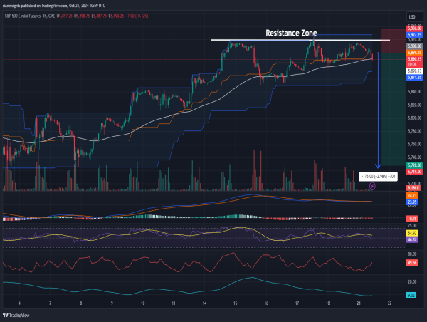  Short E-Mini S&P 500: Triple Top at $5,920 signals imminent reversal 