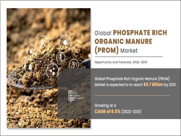 Phosphate Rich Organic Manure (PROM) Market Will Witness Substantial Growth With in Detailed Competitor Analysis