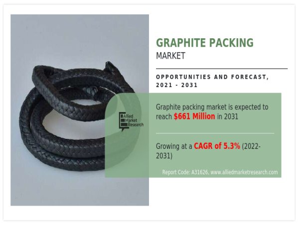  Graphite Packing Market Report by Key Companies, Regional Analysis and Forecast 2031 