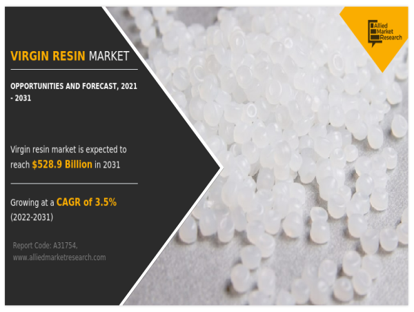  Virgin Resin Market High Trend Opportunities Offers Future Business Growth by 2031 