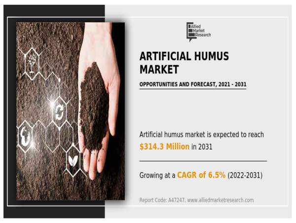  Artificial Humus Market Outlook: World Approaching Demand & Growth Prospect 2024-2031 