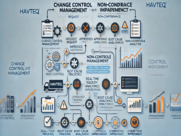  Empowering Industries Worldwide: Havteq’s Innovative Software Solutions Drive Efficiency and Success 