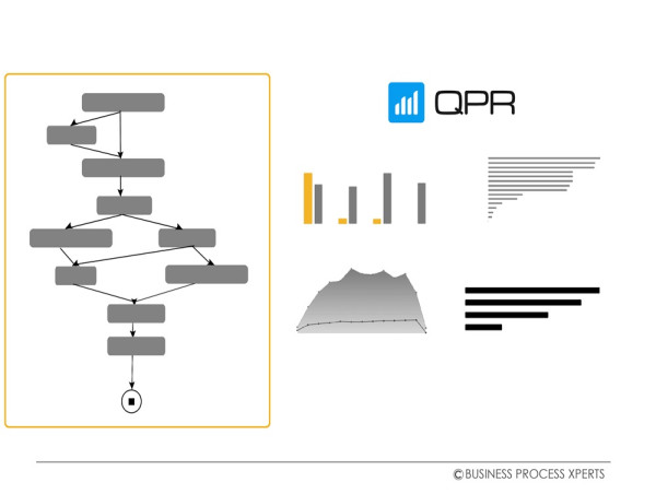  QPR Process Mining: Transforming Data Into Actionable Business Insight - BusinessProcessXperts 