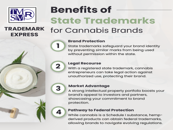 Cannabis Brands Can Gain a Competitive Edge by Securing State Trademarks