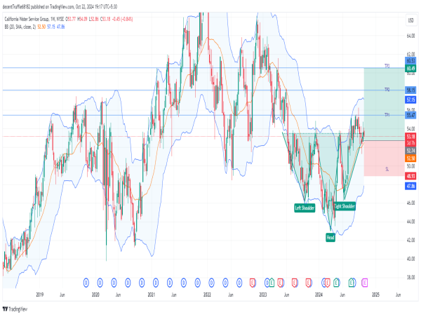 Long CWT: bullish momentum driven by key resistance break and strategic infrastructure expansion plans