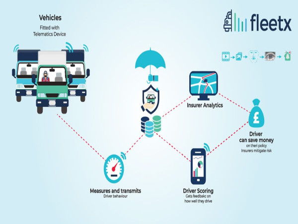  Insurance telematics Market Size to Surpass USD 106.04 billion by 2032 With a 30% CAGR from 2024-2032 
