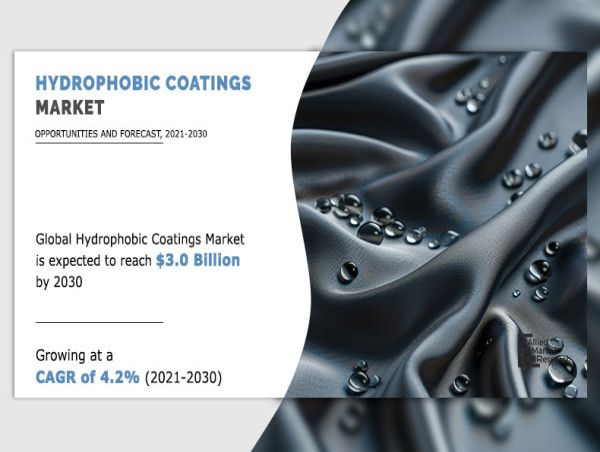 Hydrophobic Coatings Market Size, Share, Trends, and Forecast: 2021-2030
