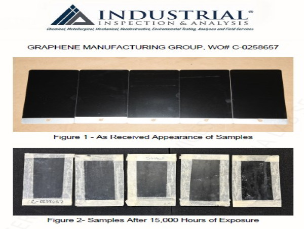GMG Reaches Major Milestones in THERMAL-XR(R) Test Work