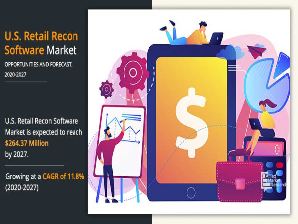  US Retail Recon Software Market to Surge to $264.37 million by 2027 | RECONART, INC., SIGMAIQ, BLACKLINE INC 