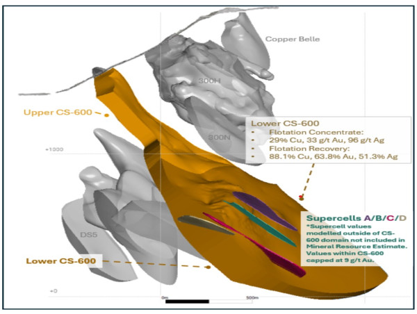  Tudor Gold Announces Positive Metallurgical Testing Results for the Goldstorm Deposit, at Treaty Creek, Located in the Heart of the Golden Triangle, Northwestern British Columbia 