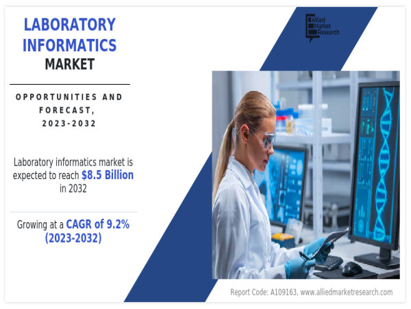 $8.5+ Billion Laboratory Informatics Market Forecast, 2024-2032, Powered by Global Collaborations Like CTI and LabWare