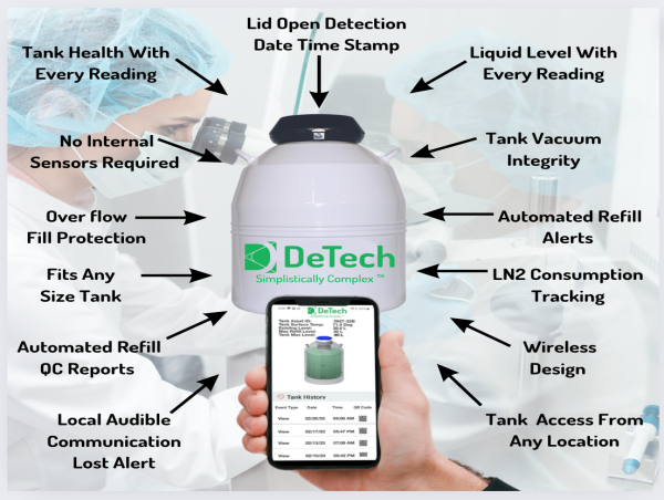  Significant Investor Backing to Launch DeTech's IoT Patented LN2 Tank Monitoring Solution at 2024 ASRM Congress 