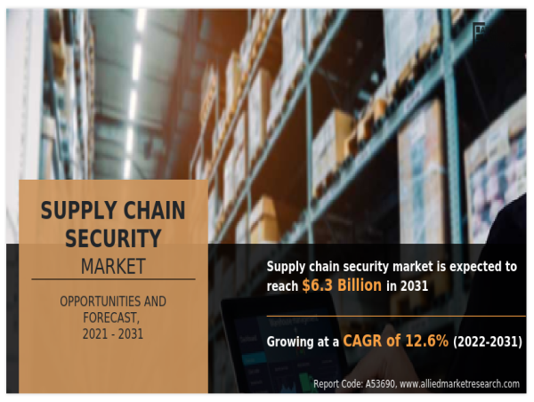 Supply Chain Security Market to Scale New Heights as Market Players Focus on Innovations 2031