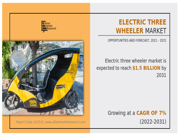 Electric Three Wheeler Market To See Incredible Growth During the Forecast Period 2021-2031
