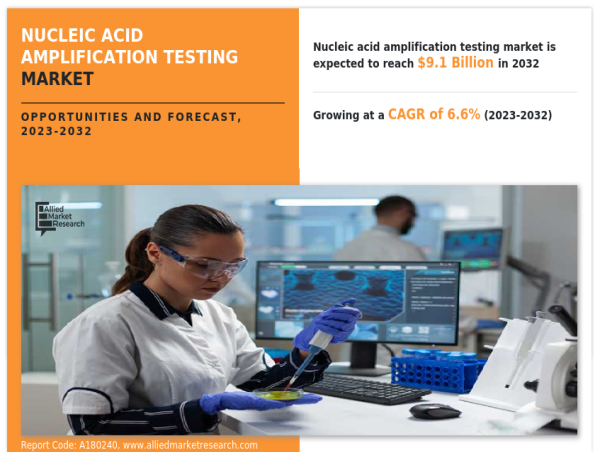 $9.1+ Billion Nucleic Acid Amplification Testing Market, Driving Early Detection in Clinical and Research Applications