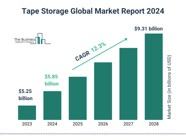  Rising Adoption by Large Enterprises: A Key Driver Transforming the Tape Storage Market 2024 