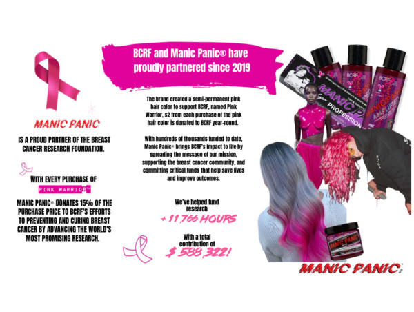 Manic Panic Champions Over 11,000 Hours of Research and More Than $500,000 Toward Finding a Cure for Breast Cancer