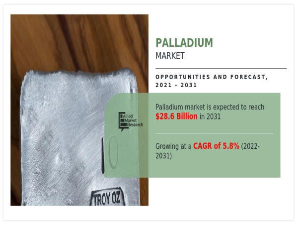 A Concise Assessment of the Global Palladium Market from 2021 to 2031