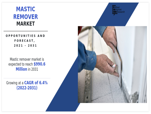  Mastic Remover Market 2021 Development Status, Industry Insights and Forecast Research Report 2031 