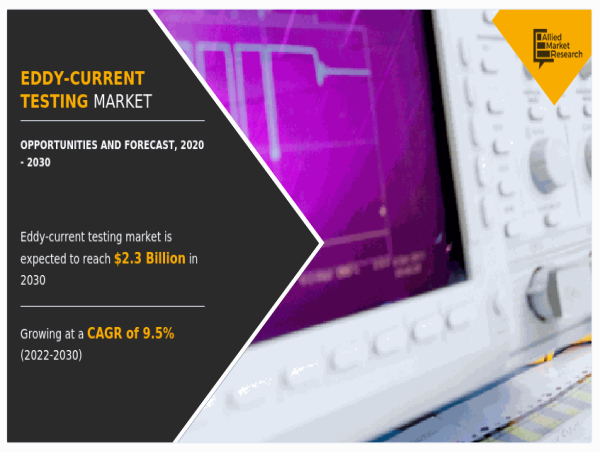  Eddy-current Testing Market Forecast 2020-2030: Innovations in Non-Destructive Testing Fueling Expansion 