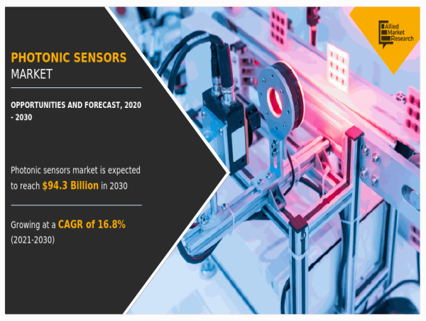 Photonic Sensors Market Analysis: Trends, Challenges, and Future Opportunities to 2030
