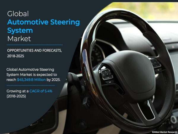  Automotive Steering System Market Navigating Business with CAGR of 5.4% with Revenue of $45,349.8 Billion 2025 