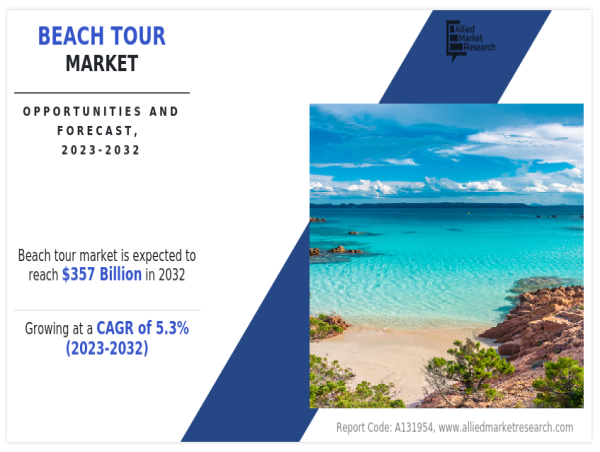  Beach Tour Market on the Rise: Expected Demand of US$ 357 Billion by 2032 