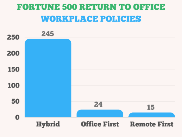  Buildremote Unveils Comprehensive Research on Fortune 500 Return-to-Office Policies 